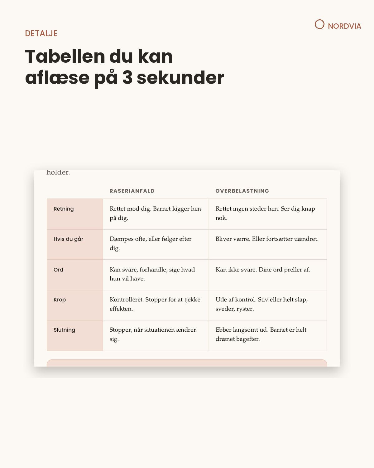 To slags gråd — raserianfald eller overbelastning?